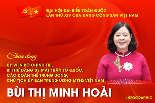 Đại hội đại biểu toàn quốc lần thứ XIV của Đảng Cộng sản Việt Nam Đồng chí Bùi Thị Minh Hoài được bầu vào Bộ Chính trị khóa XIV