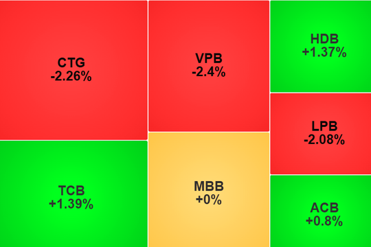 VN-Index có thể có nhịp điều chỉnh về vùng 1.800–1.810 điểm
