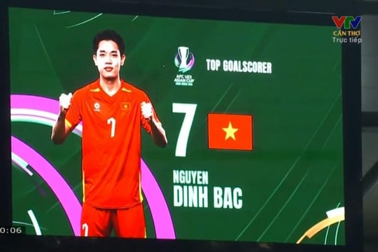 Nguyễn Đình Bắc giành Vua phá lưới, đi vào lịch sử U23 châu Á