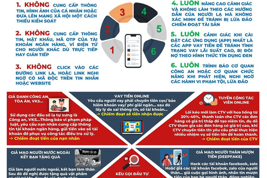 Hải Phòng: cảnh báo lừa đảo trên không gian mạng ngày càng phức tạp