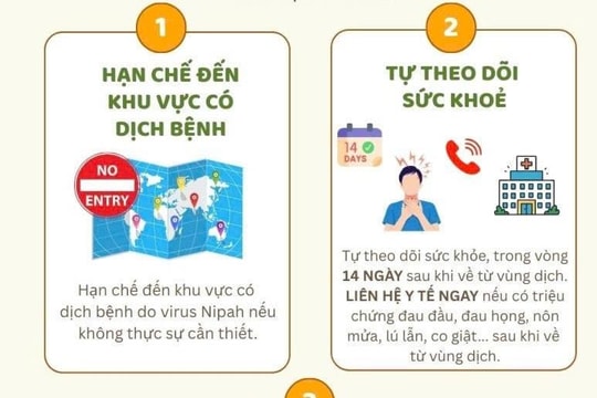 Khuyến cáo phòng, chống dịch bệnh do vi rút Nipah