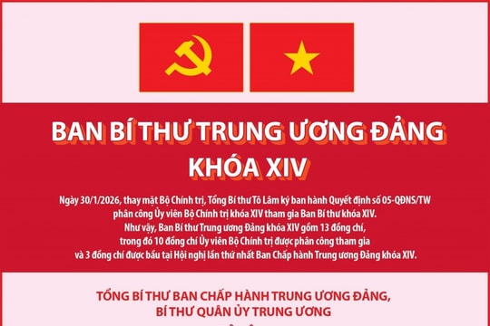 Danh sách Ban Bí thư Trung ương Đảng khóa XIV