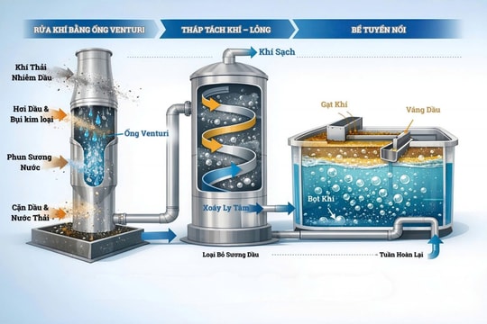 Xanh hóa ngành ốc vít bằng công nghệ Công nghệ Ha Lô và bước tiến mới trong xử lý khí thải