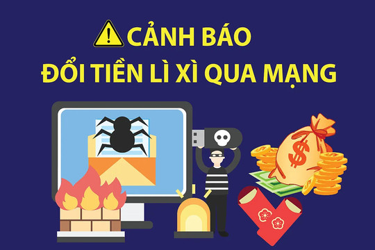 Cảnh báo đổi tiền lì xì qua mạng
