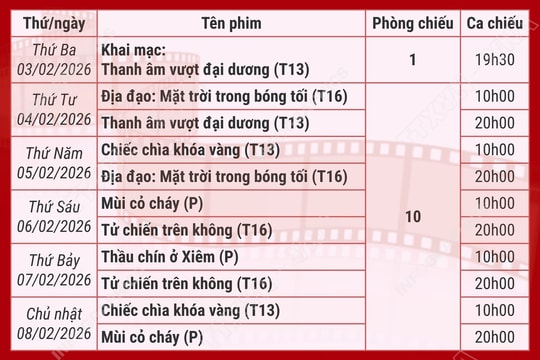 Chiếu miễn phí phim chào mừng thành công Đại hội Đảng lần thứ XIV