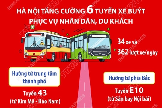 Hội chợ mùa Xuân: Hà Nội tăng cường 6 tuyến buýt phục vụ nhân dân, du khách