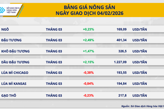 Thị trường hàng hóa diễn biến giằng co