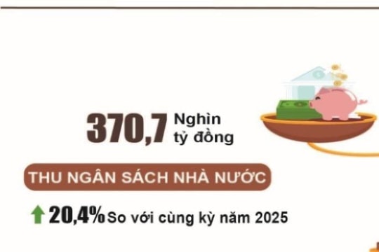 Tháng 1-2026, thu ngân sách đạt 14,7% dự toán