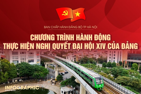 Hà Nội triển khai ngay Chương trình hành động thực hiện Nghị quyết Đại hội XIV của Đảng