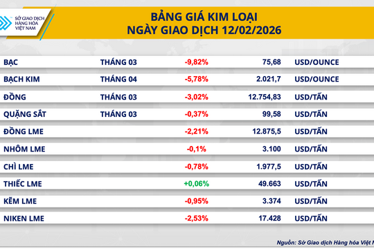 Lực bán lan rộng, MXV-Index đánh mất mốc 2.500 điểm