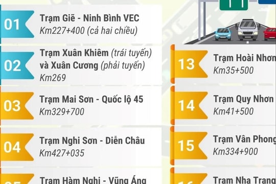 Các trạm dừng nghỉ trên cao tốc Bắc - Nam khai thác một số hạng mục dịp Tết
