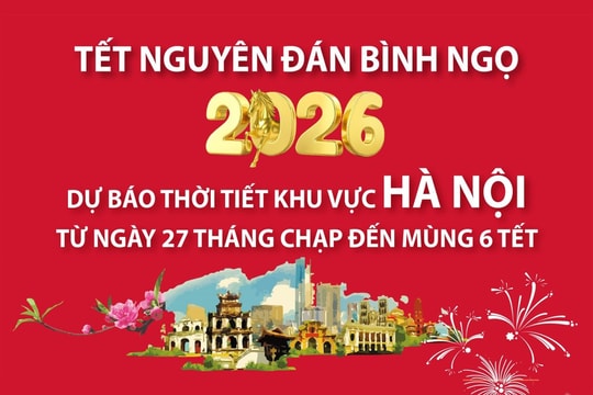 Dự báo thời tiết khu vực Hà Nội dịp Tết Nguyên đán Bính Ngọ 2026