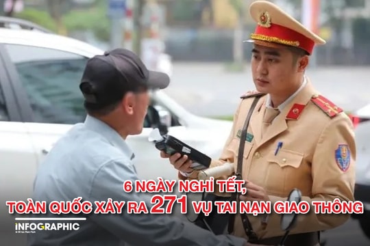 6 ngày nghỉ Tết, toàn quốc xảy ra 271 vụ tai nạn giao thông