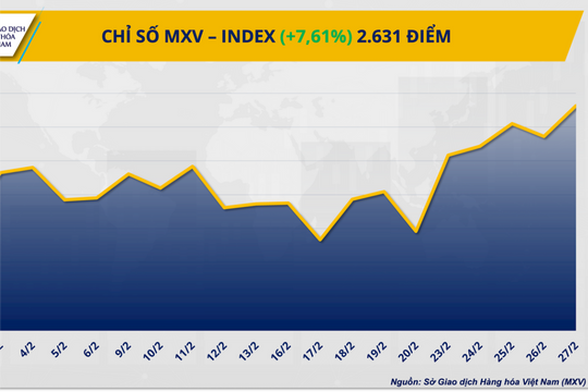 Dòng tiền đổ mạnh vào kim loại quý, giá bạc áp sát 93 USD/ounce