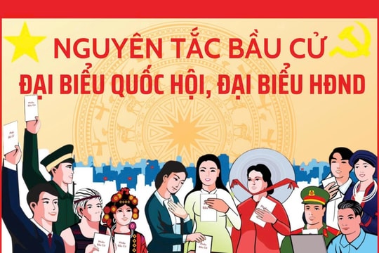 Bốn nguyên tắc bầu cử đại biểu Quốc hội và đại biểu HĐND