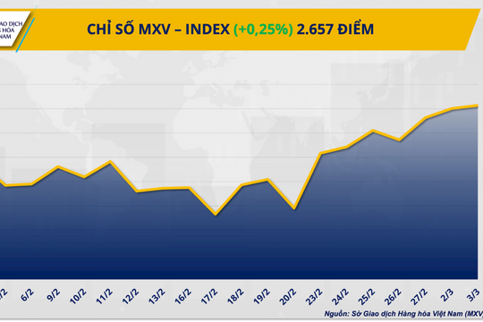 Giá dầu vượt 80 USD/thùng, thị trường kim loại chìm trong sắc đỏ