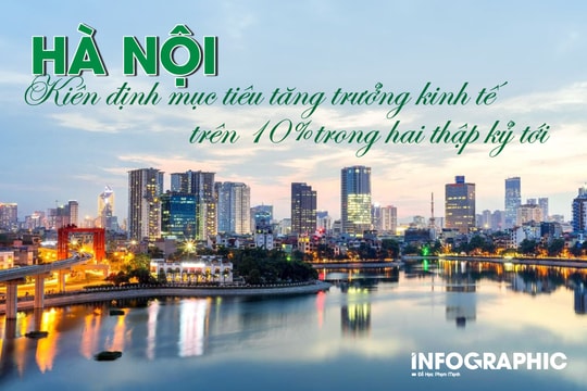 Hà Nội kiên định mục tiêu tăng trưởng kinh tế trên 10% trong 2 thập kỷ tới