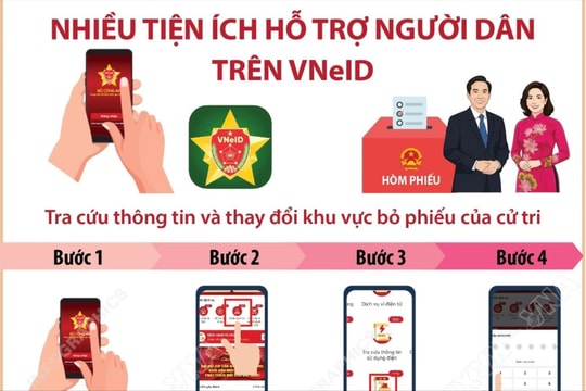 Cách tra cứu thông tin và thay đổi khu vực bỏ phiếu trên VNeID