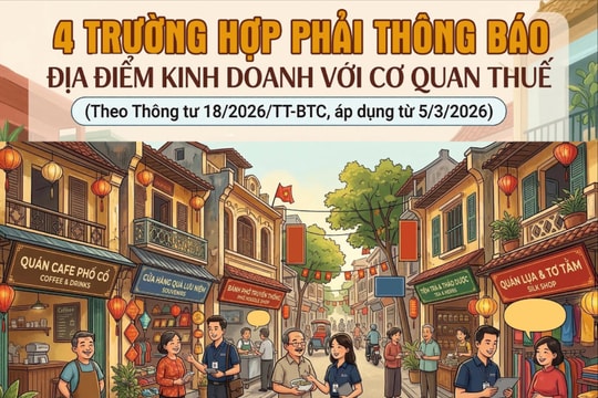 4 trường hợp phải thông báo địa điểm kinh doanh với cơ quan thuế