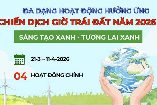 Đa dạng hoạt động hưởng ứng Chiến dịch Giờ Trái đất năm 2026