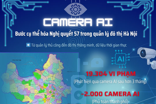 Camera AI - bước cụ thể hóa Nghị quyết 57 trong quản lý đô thị Hà Nội