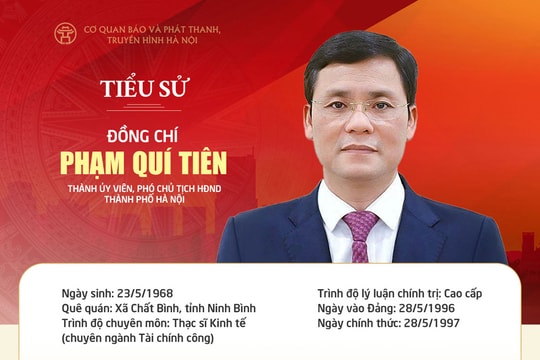 Tóm tắt tiểu sử Phó Chủ tịch HĐND thành phố Hà Nội khóa XVII Phạm Quí Tiên