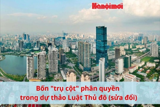 [Podcast] Bốn "trụ cột" phân quyền trong dự thảo Luật Thủ đô (sửa đổi)
