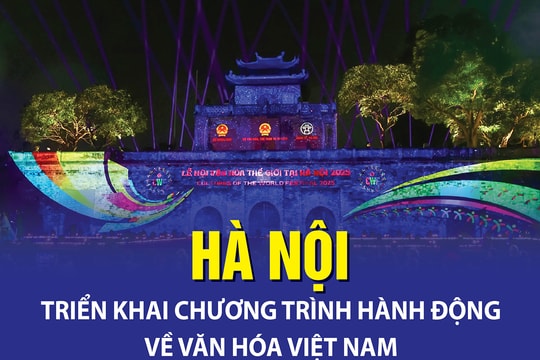 Hà Nội triển khai chương trình hành động về phát triển văn hóa Việt Nam
