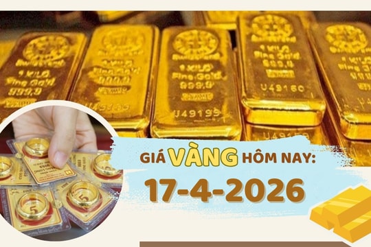Giá vàng hôm nay 17-4: SJC mất hơn 2 triệu đồng/lượng