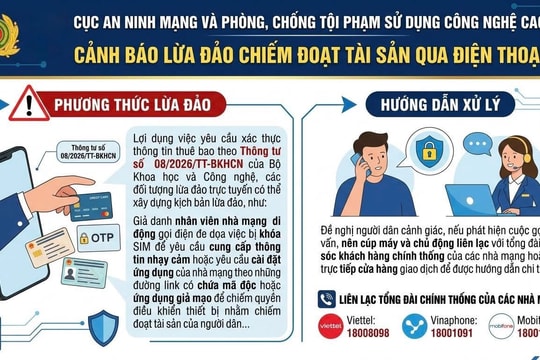 Cục A05 cảnh báo mạo danh nhà mạng để lừa đảo xác thực thông tin thuê bao