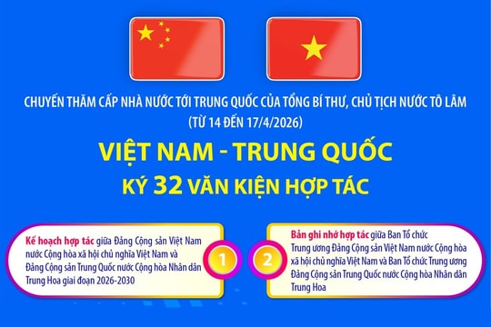 Việt Nam và Trung Quốc ký 32 văn kiện hợp tác