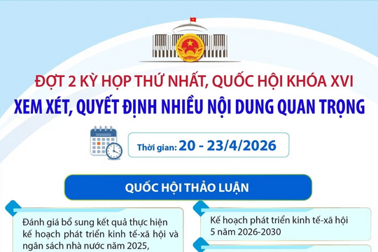 Quốc hội họp đợt 2, quyết định nhiều nội dung quan trọng