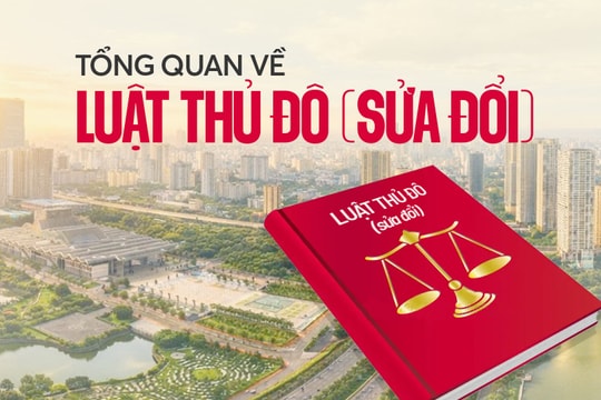 Tổng quan về Luật Thủ đô (sửa đổi) vừa được Quốc hội thông qua