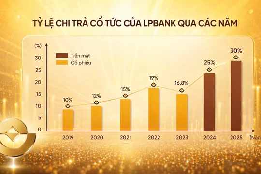 LPBank công bố chiến lược vươn tầm quốc tế và kế hoạch phân phối lợi nhuận hấp dẫn năm 2026