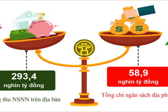 Hà Nội thu ngân sách 4 tháng đạt hơn 45% dự toán