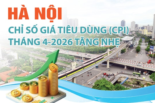 Hà Nội: Chỉ số giá tiêu dùng (CPI) tháng 4-2026 tăng nhẹ