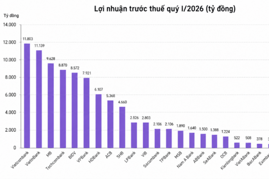 Đằng sau mùa lợi nhuận rực rỡ của các ngân hàng