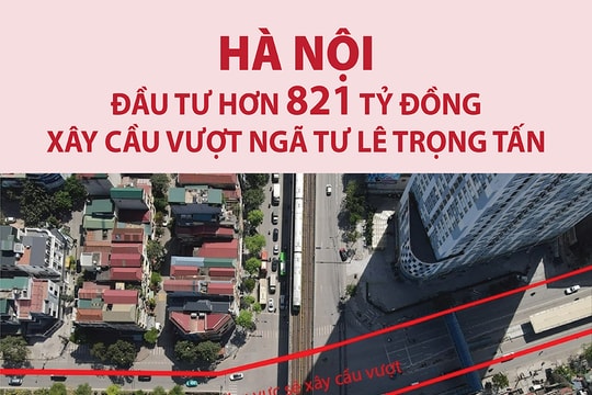Hà Nội đầu tư hơn 821 tỷ đồng xây cầu vượt tại nút giao Lê Trọng Tấn - quốc lộ 6