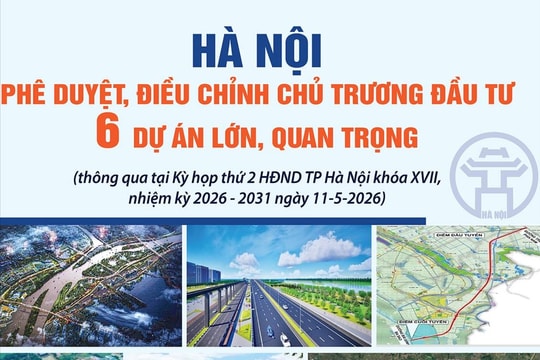 Hà Nội phê duyệt, điều chỉnh chủ trương đầu tư 6 dự án lớn, quan trọng