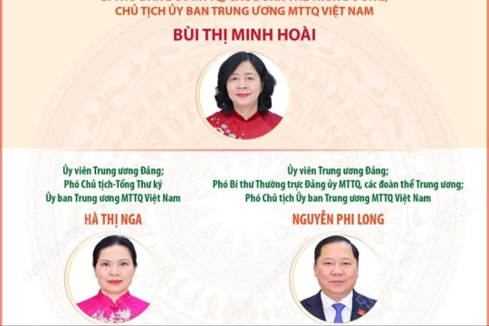 Ban Thường trực Ủy ban Trung ương MTTQ Việt Nam khóa XI