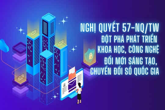 Triển khai thực hiện một số nhiệm vụ cấp bách của Nghị quyết số 57-NQ/TW