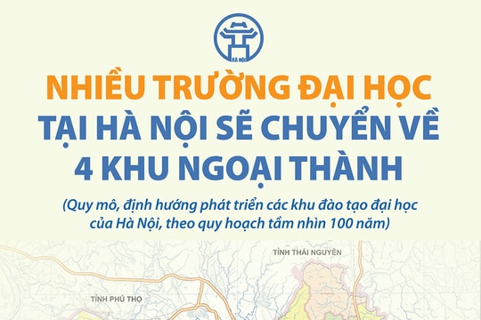 Nhiều trường đại học tại Hà Nội sẽ chuyển về 4 khu ngoại thành