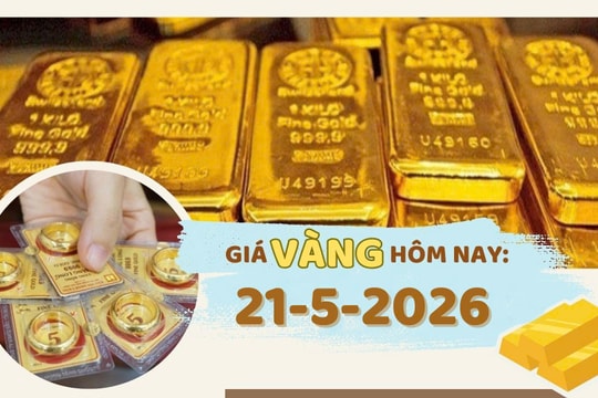 Giá vàng hôm nay 21-5: Giảm 2 triệu đồng/lượng