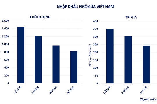 Lực bán lan rộng, MXV-Index giảm gần 1,4%