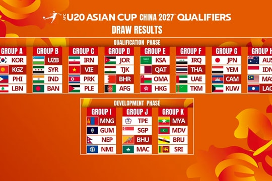 Xác định đối thủ của U20 Việt Nam tại vòng loại Giải U20 châu Á 2027