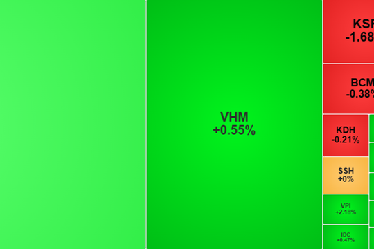 VIC giúp thị trường lấy lại mốc 1.800 điểm