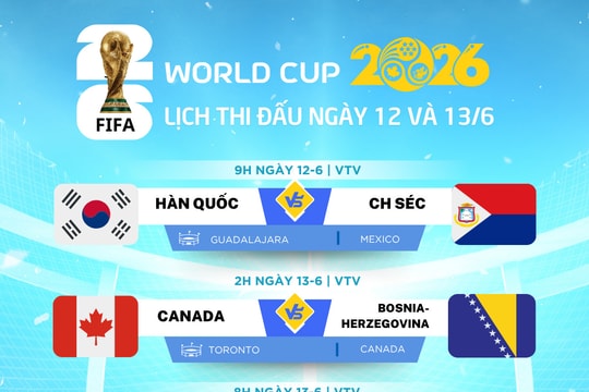 Lịch thi đấu World Cup 2026 ngày 12 và 13-6