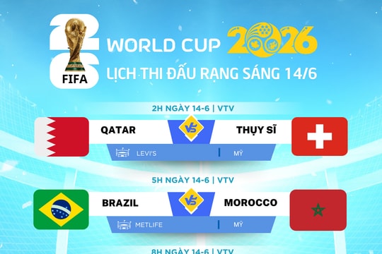 Lịch thi đấu World Cup 2026 rạng sáng ngày 14-6