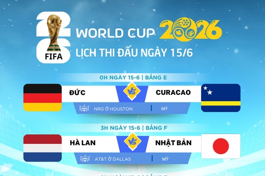 Lịch thi đấu World Cup 2026 ngày 15-6