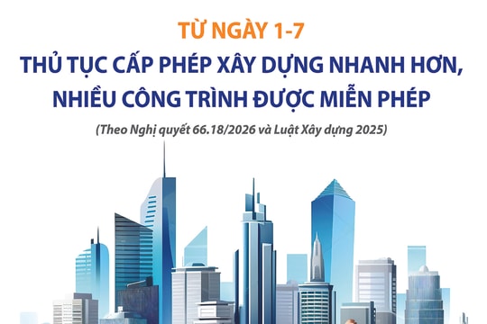 Từ ngày 1-7, thủ tục cấp giấy phép xây dựng nhanh hơn, nhiều công trình được miễn phép